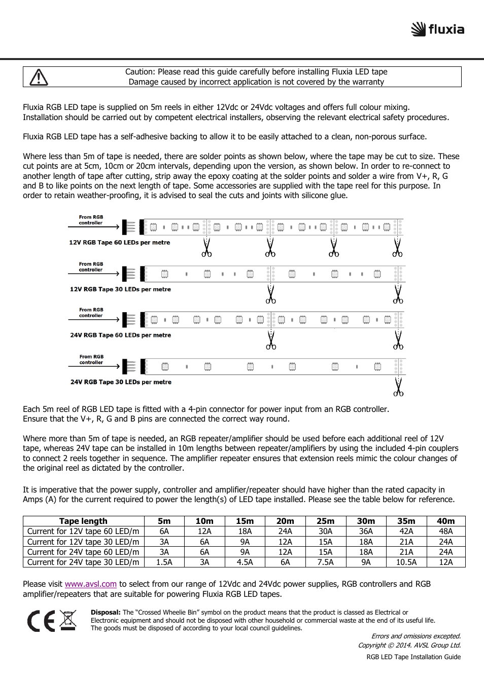 AVSL 156.771 RGB LED TAPE User Manual | Page 2 / 2