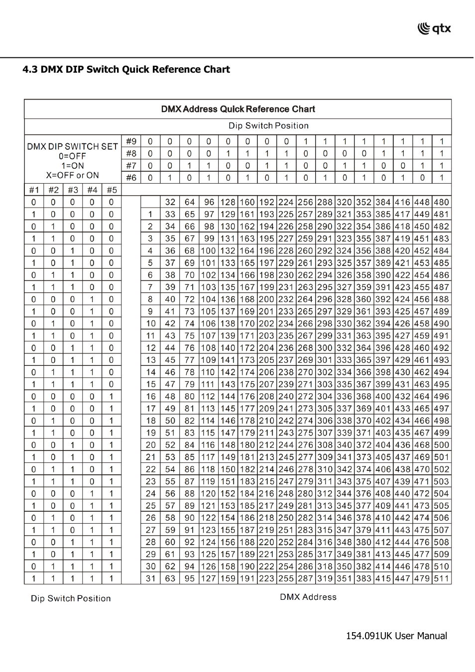 AVSL 154.091 DM-X10 User Manual | Page 13 / 14