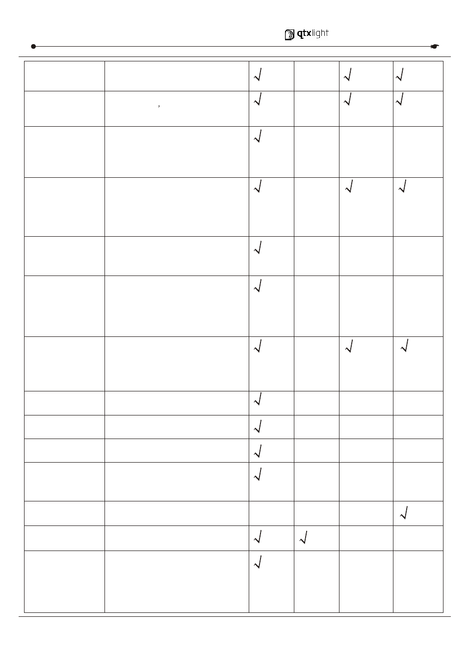 Т³гж 17, Re-install bulb, may have shifted in | AVSL 154.095 DM-X24 User Manual | Page 17 / 20