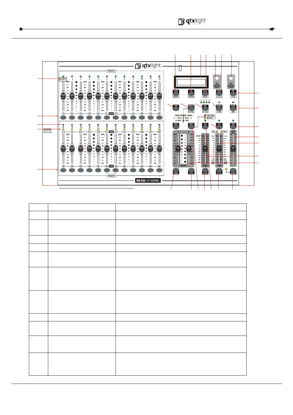 Т³гж 5 | AVSL 154.095 DM-X24 User Manual | Page 5 / 20