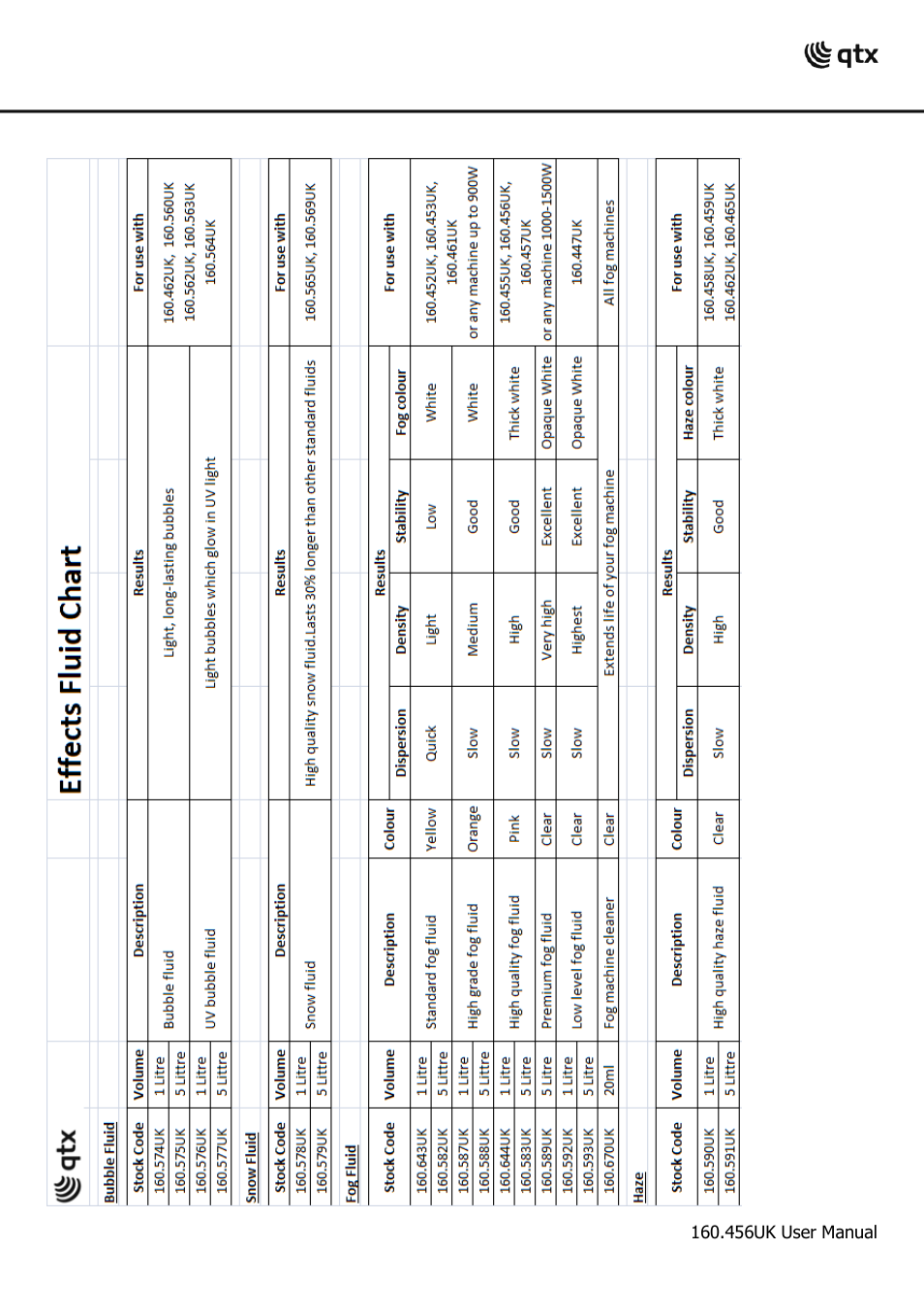 AVSL 160.456 QTFX-V1 User Manual | Page 8 / 8