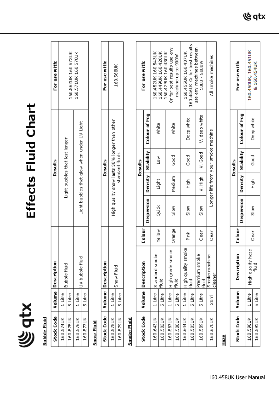 AVSL 160.458 FH-700 User Manual | Page 9 / 10