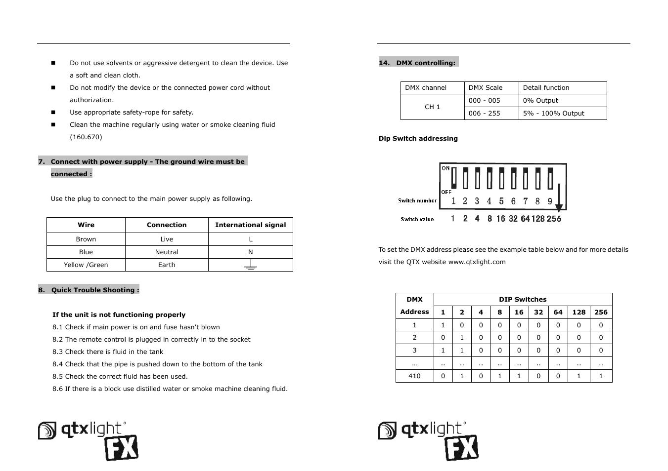 AVSL 160.457 QTFX2000 User Manual | Page 6 / 8