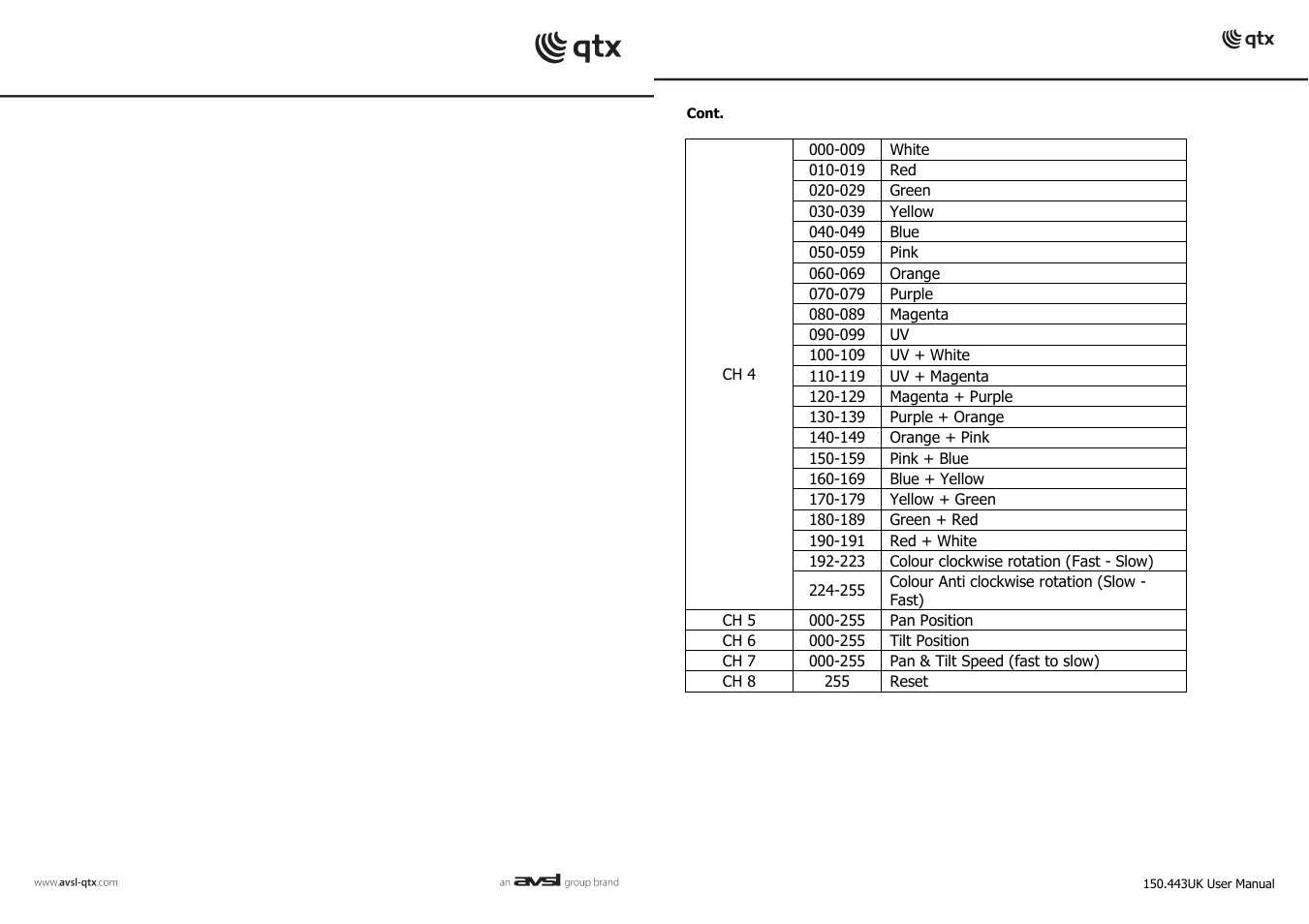 AVSL 150.443 MHS-30 User Manual | Page 2 / 6