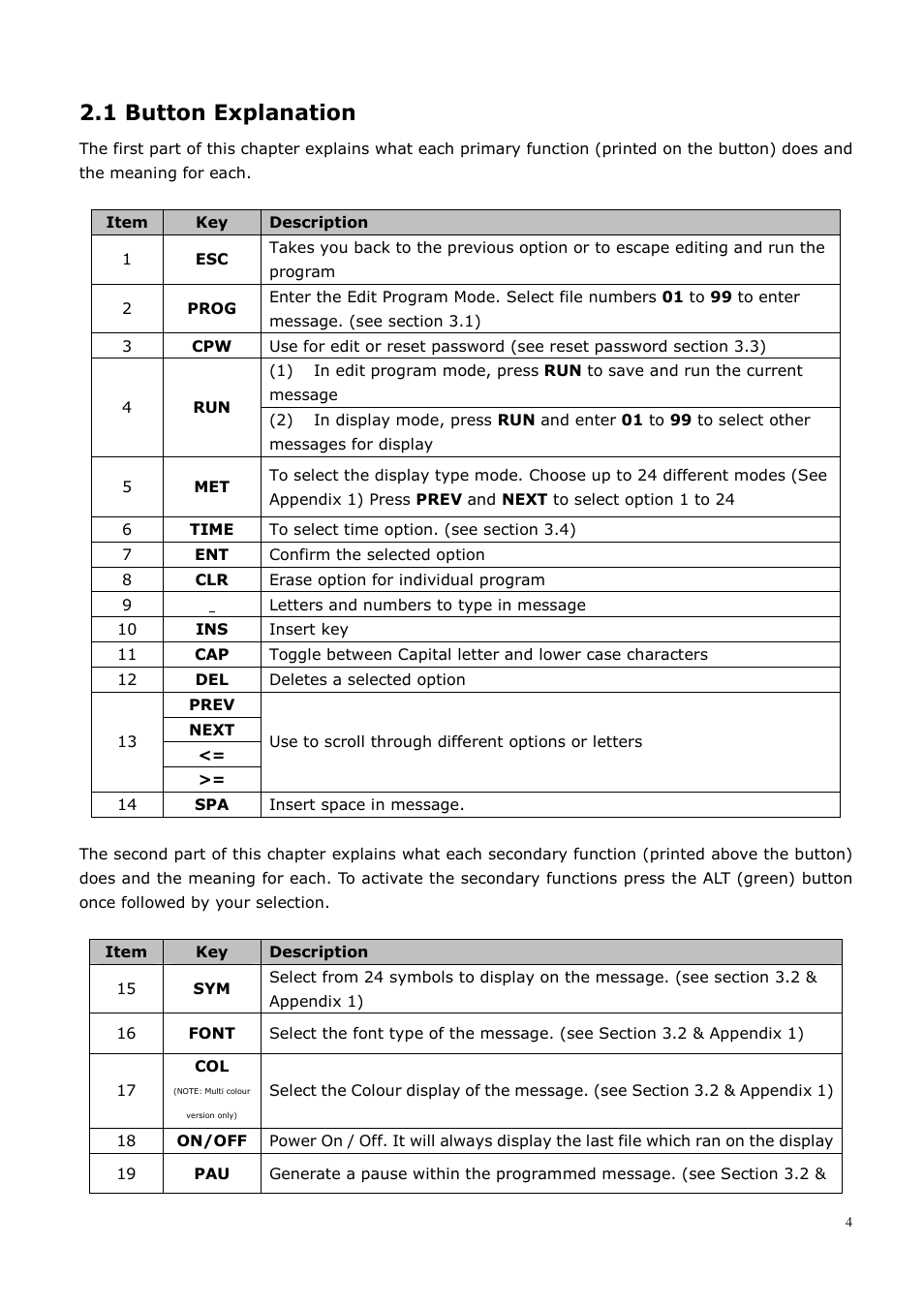 1 button explanation | AVSL 153.110-153.114 Moving Message Display User Manual | Page 4 / 11