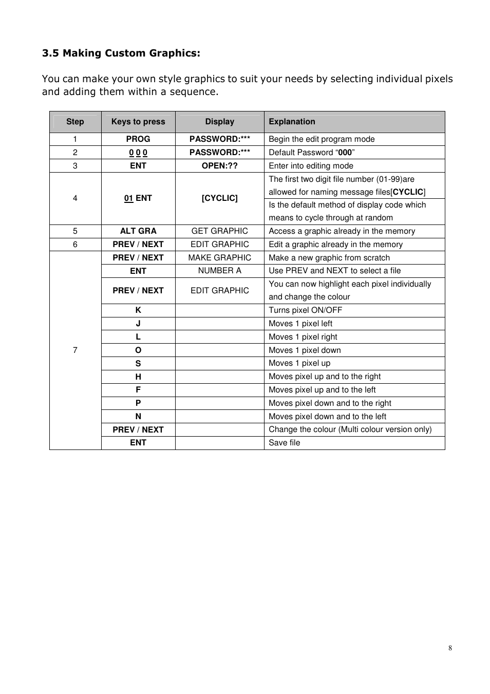 AVSL 153.110-153.114 Moving Message Display User Manual | Page 8 / 11