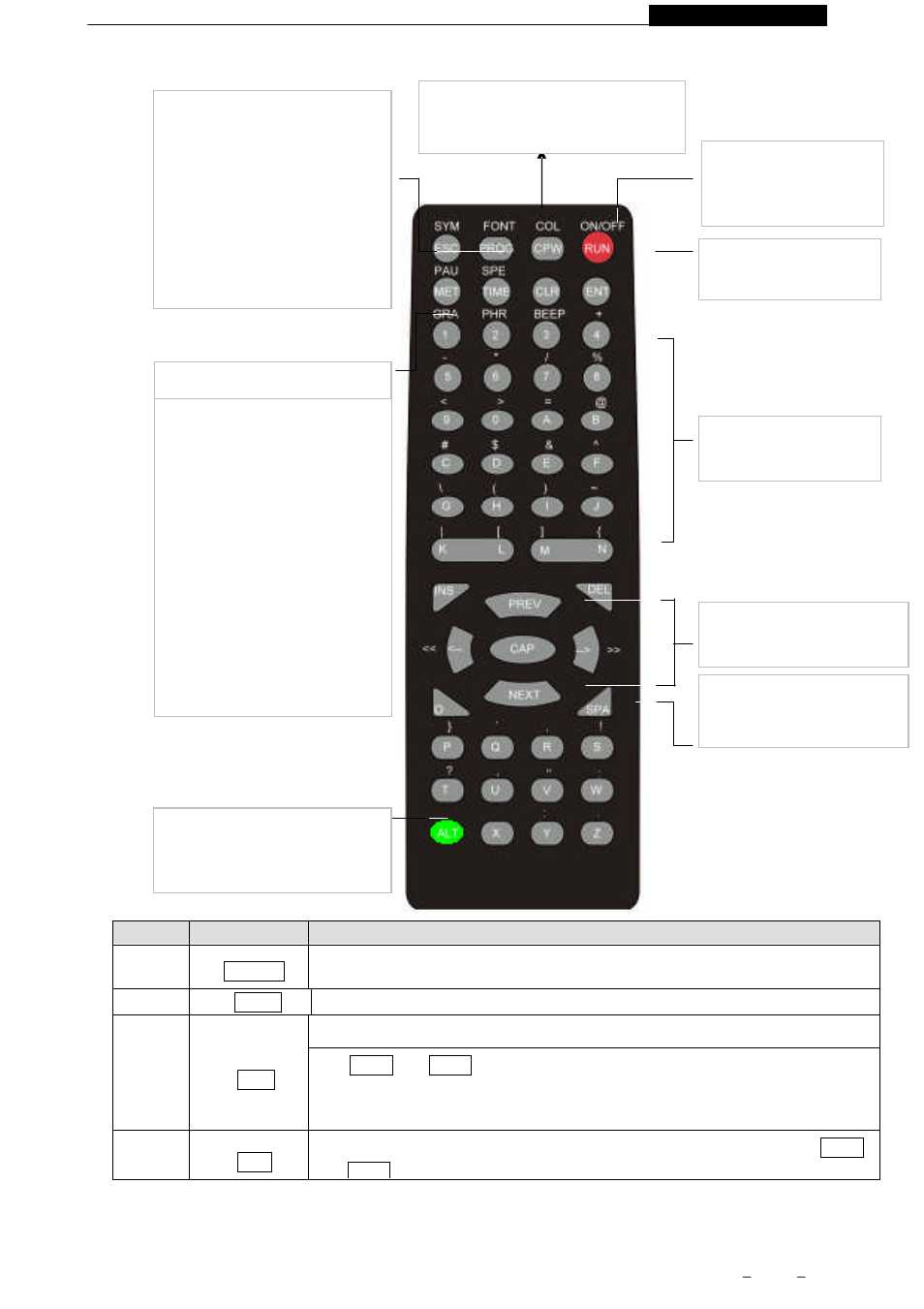 Pramming manual, Remote control operation | AVSL 153.118 MMD-PC1 PC KIT User Manual | Page 6 / 27