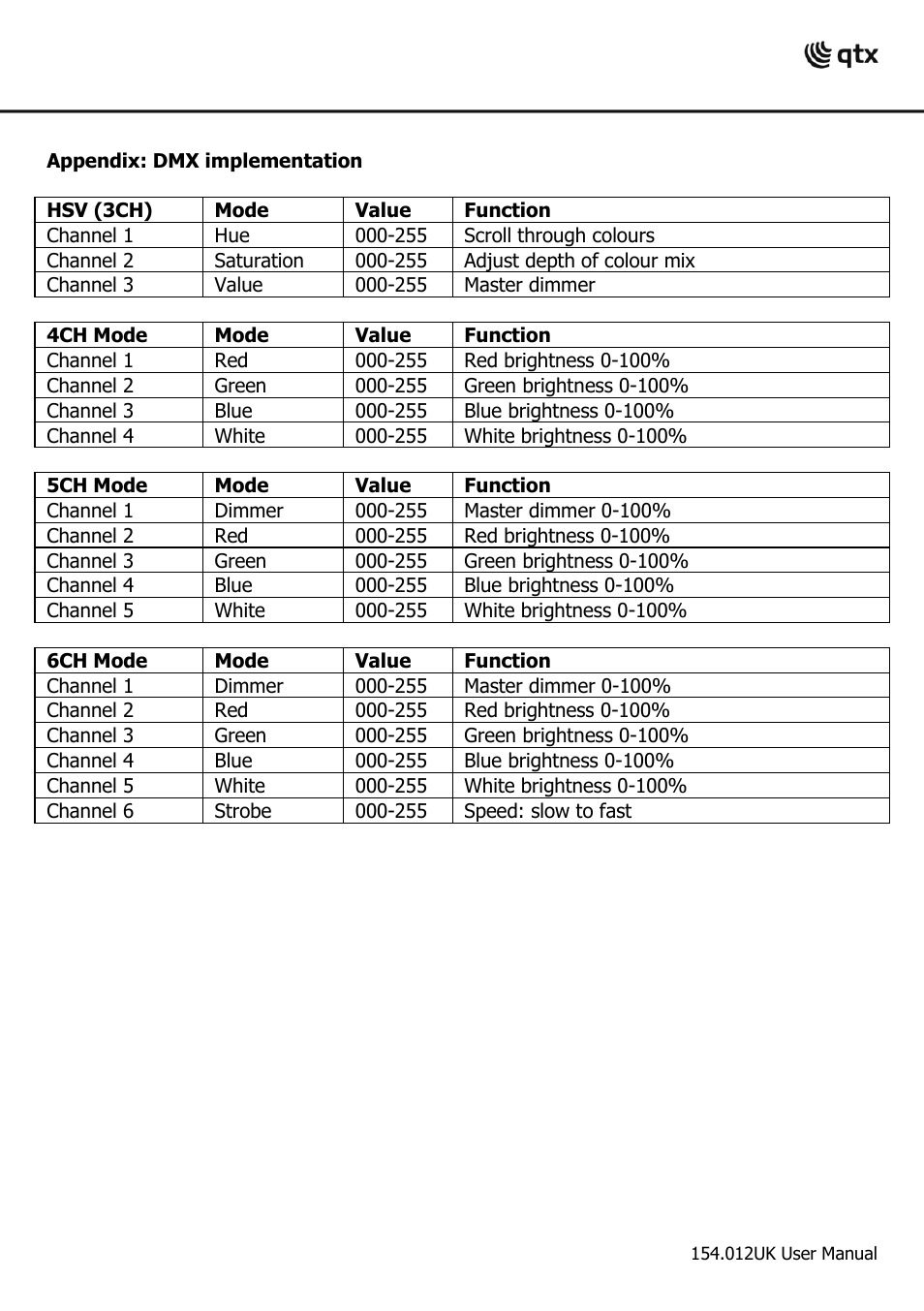 AVSL 154.012 WSL-Q7 User Manual | Page 7 / 8