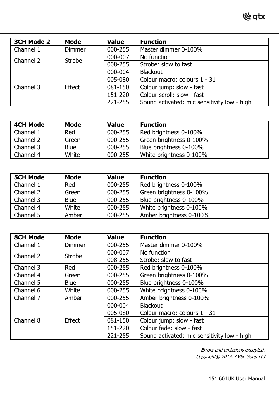 AVSL 154.015 VL-65 User Manual | Page 6 / 6