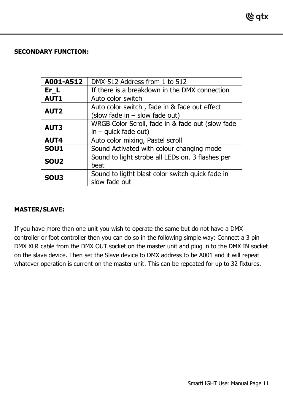 AVSL 154.009 SL-FC3, SL-36, SL-64, SL-SW, SL-Q8, SL-Q12 User Manual | Page 11 / 20