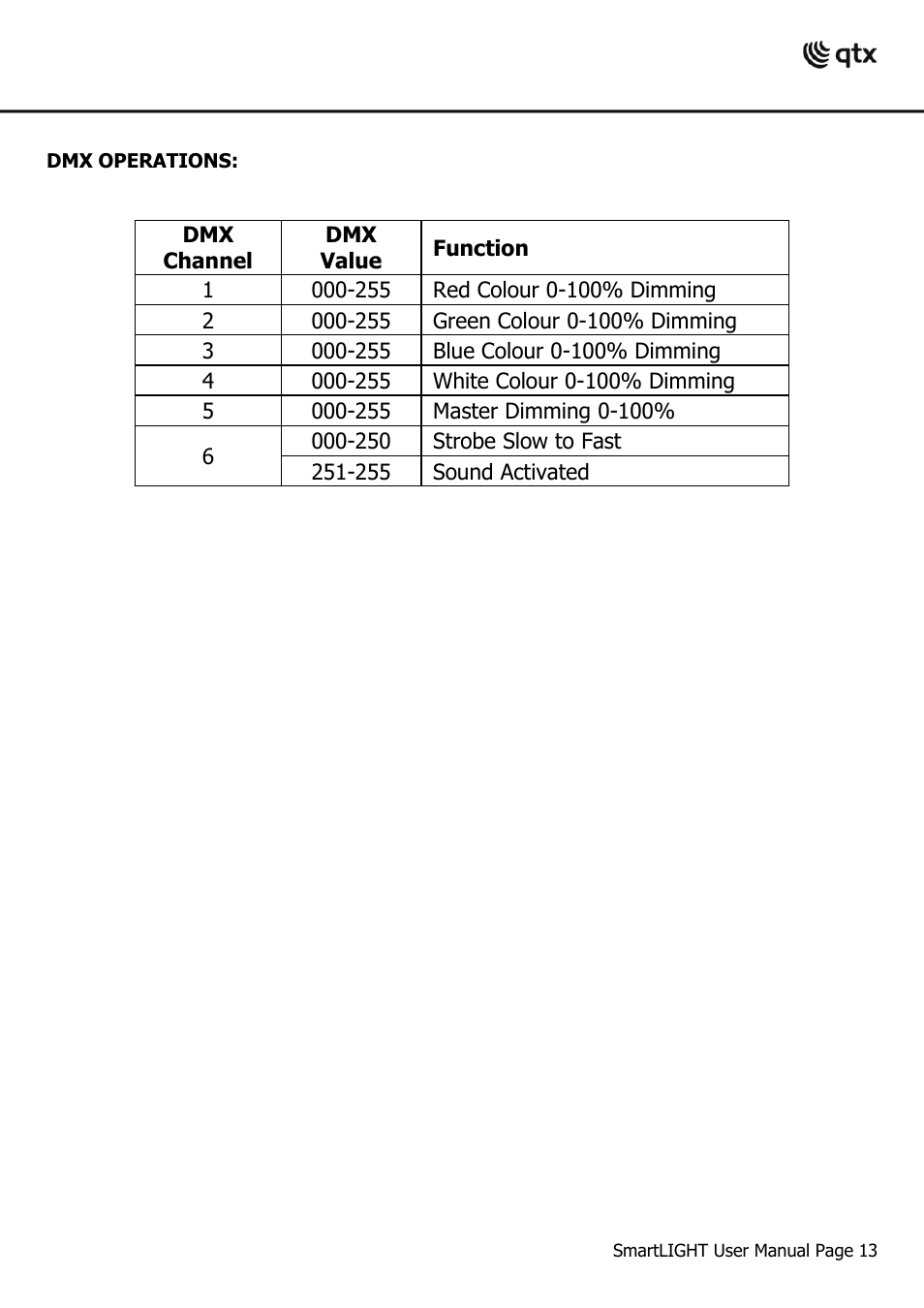 AVSL 154.009 SL-FC3, SL-36, SL-64, SL-SW, SL-Q8, SL-Q12 User Manual | Page 13 / 20