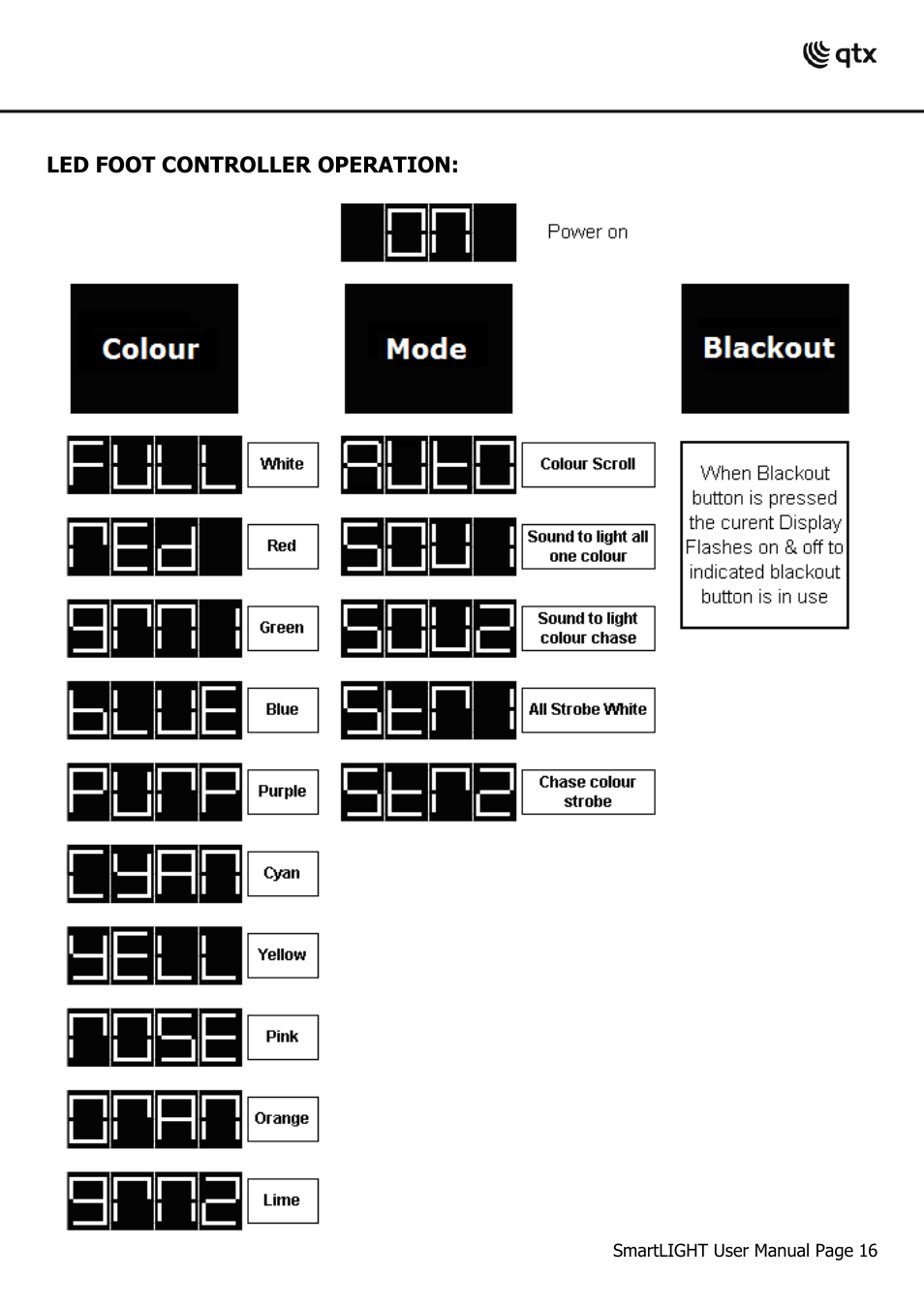 AVSL 154.009 SL-FC3, SL-36, SL-64, SL-SW, SL-Q8, SL-Q12 User Manual | Page 16 / 20