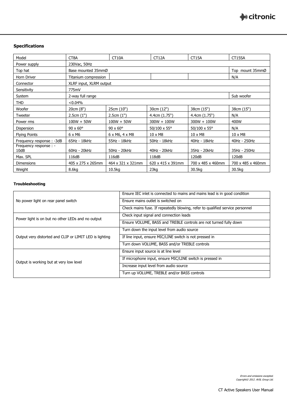 AVSL 170.254-170.266 CT SERIES ACTIVE User Manual | Page 4 / 4