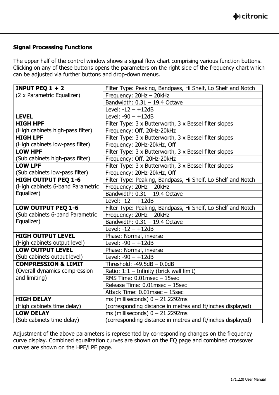 AVSL Citronic CLA-1460 User Manual | Page 12 / 18