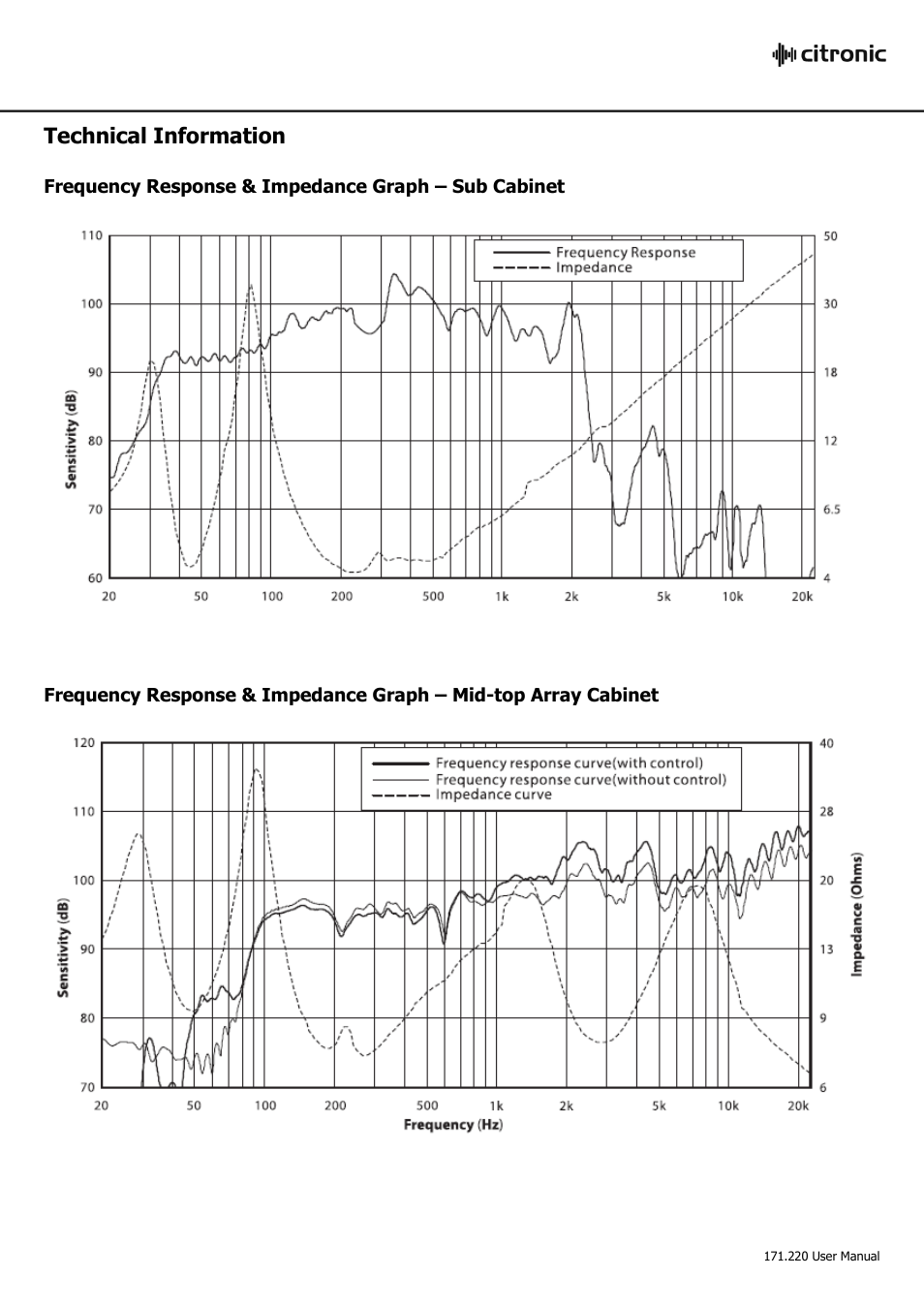 AVSL Citronic CLA-1460 User Manual | Page 16 / 18