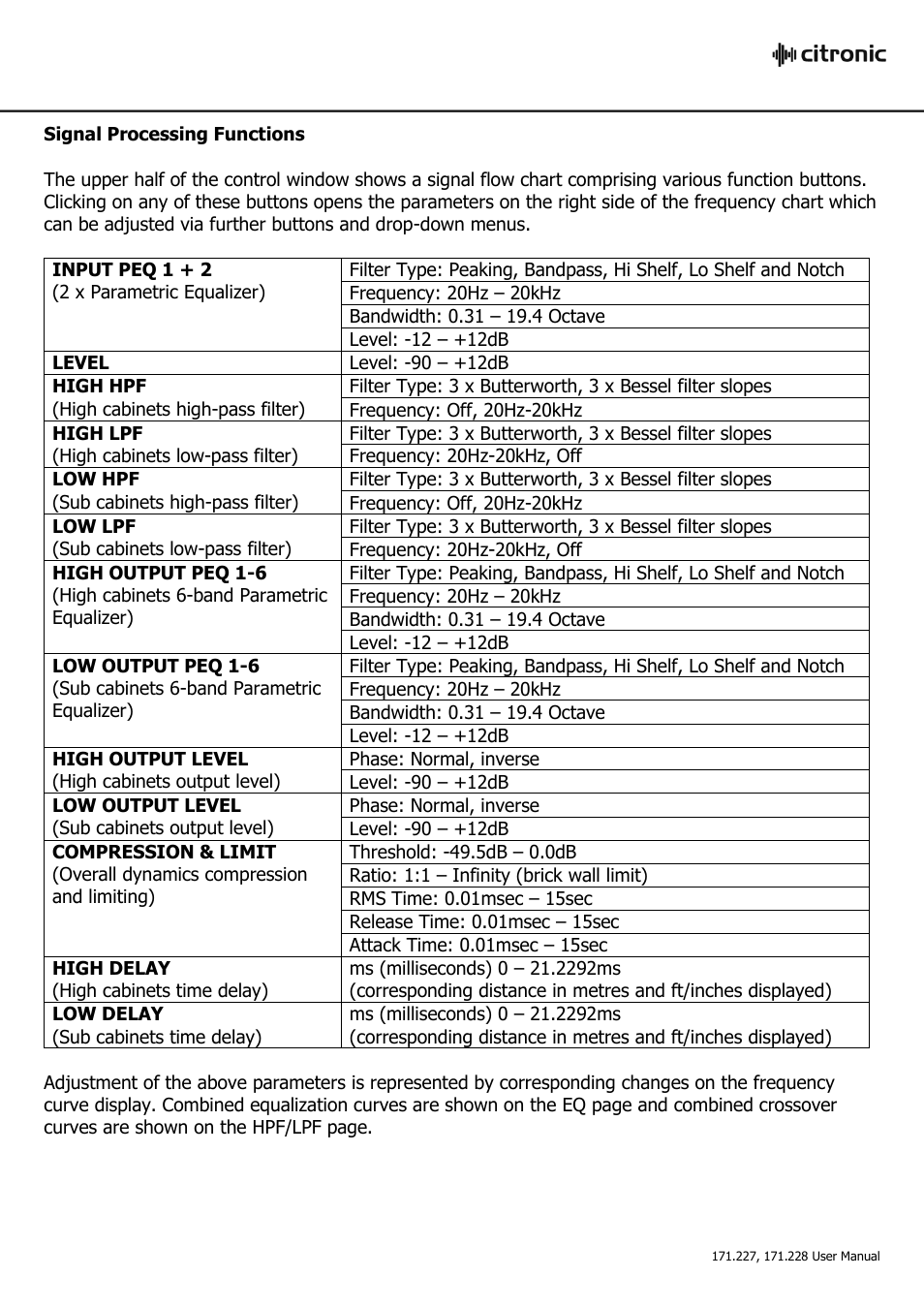 AVSL Citronic CLA-300 User Manual | Page 12 / 21