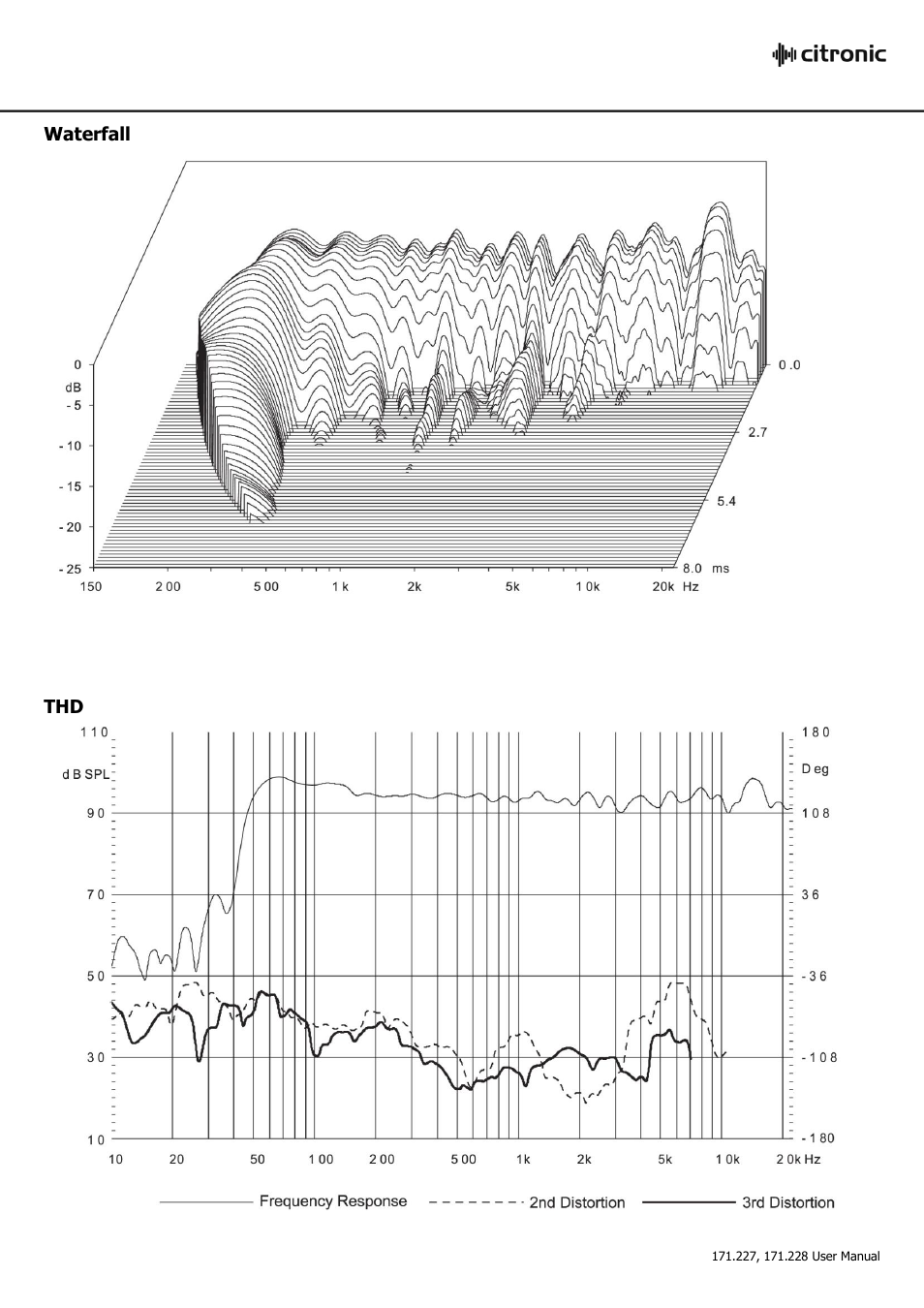 AVSL Citronic CLA-300 User Manual | Page 17 / 21