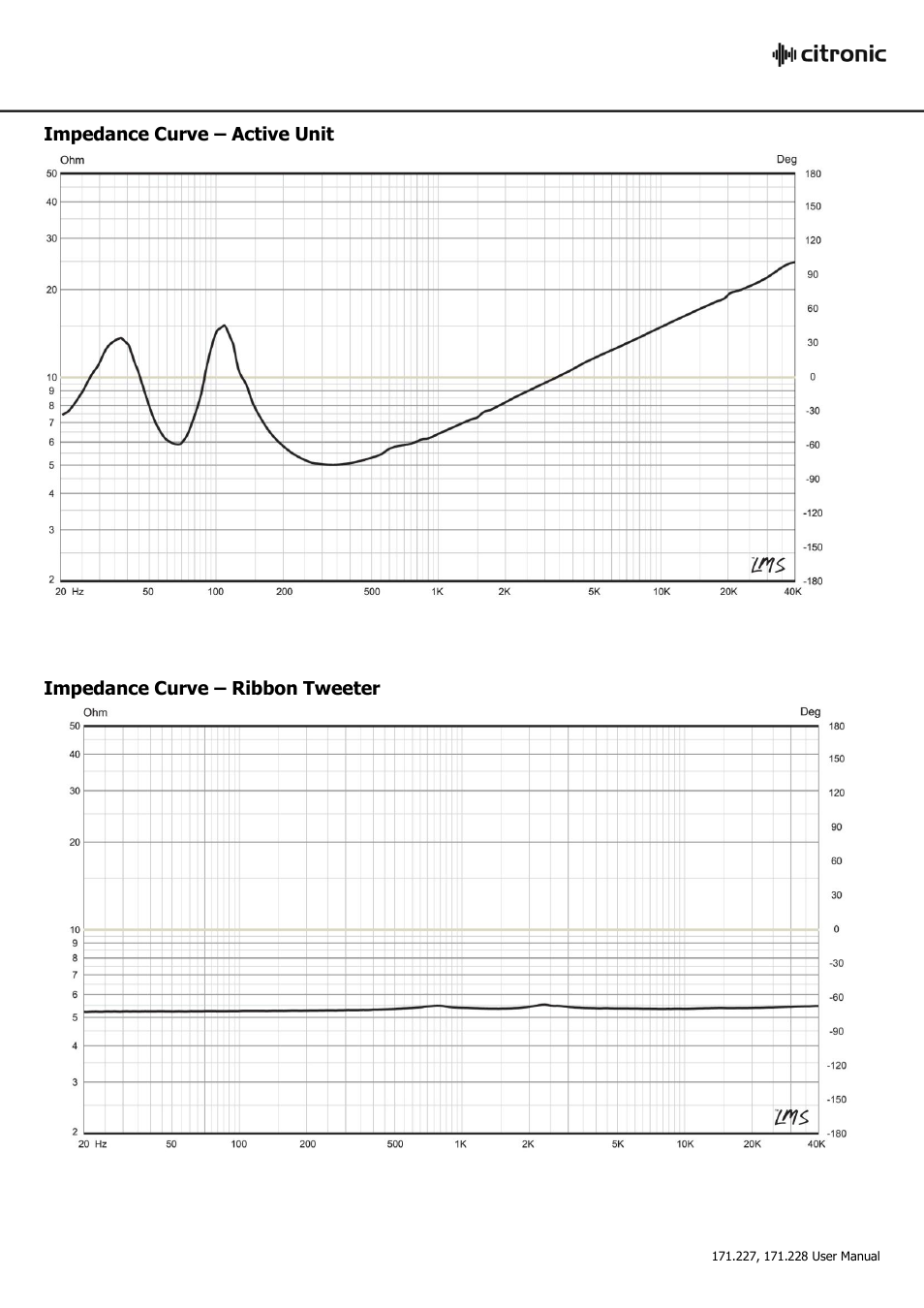 AVSL Citronic CLA-300 User Manual | Page 18 / 21