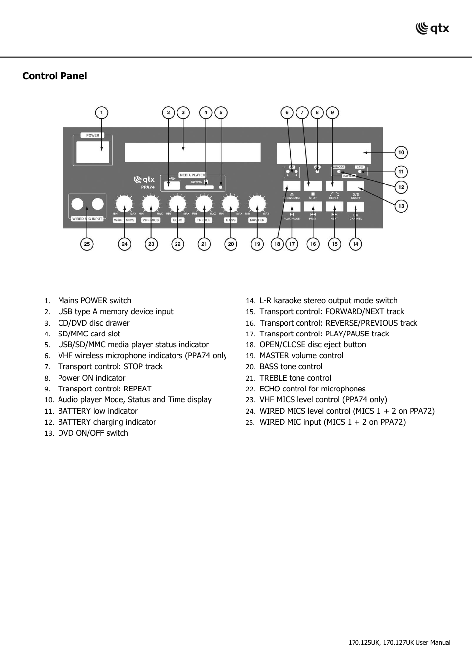 AVSL 170.127 PPA74 User Manual | Page 3 / 7