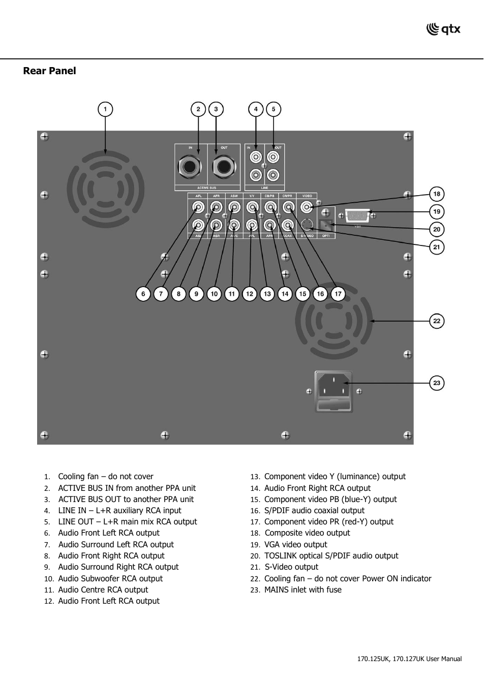 AVSL 170.127 PPA74 User Manual | Page 4 / 7