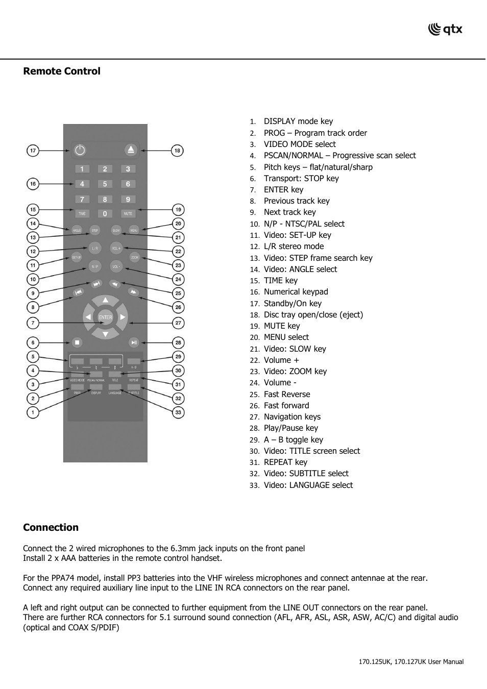 AVSL 170.127 PPA74 User Manual | Page 5 / 7