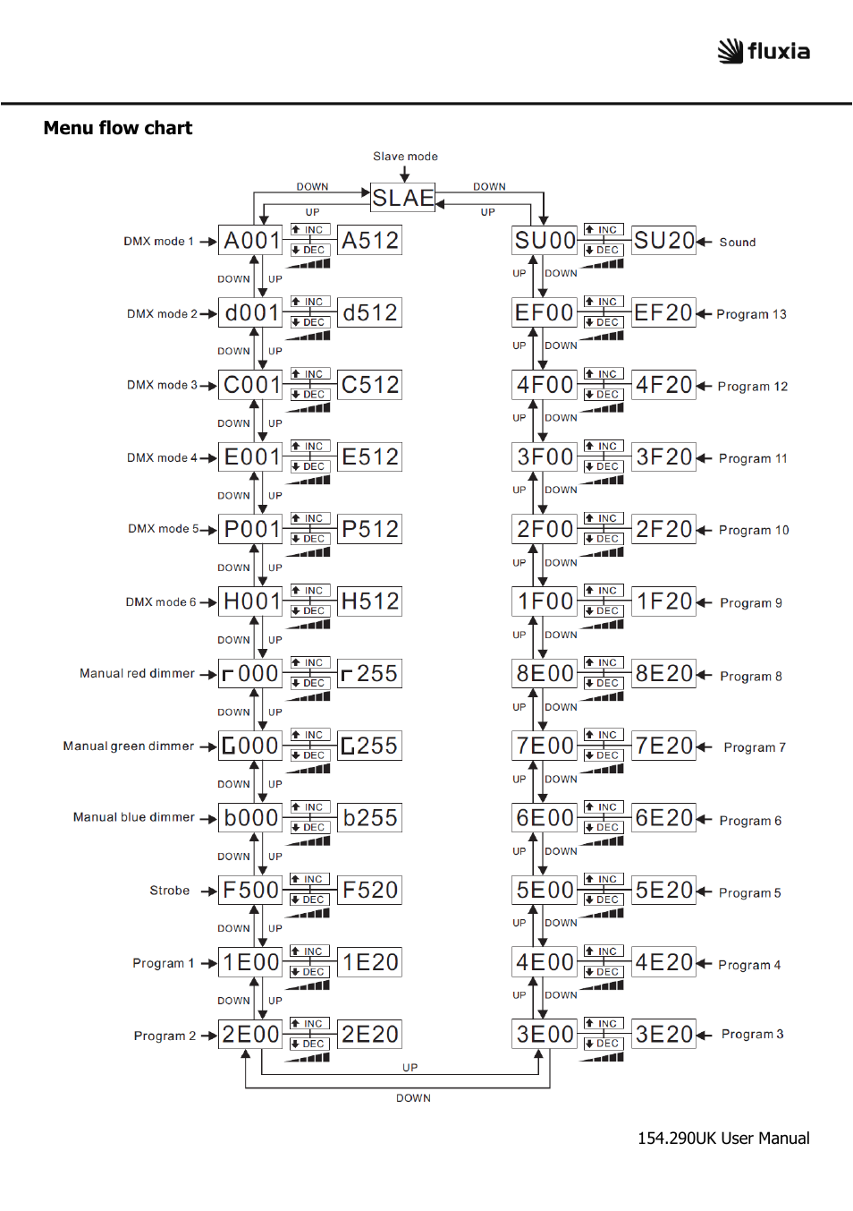 AVSL 154.290 DLB50 User Manual | Page 4 / 8
