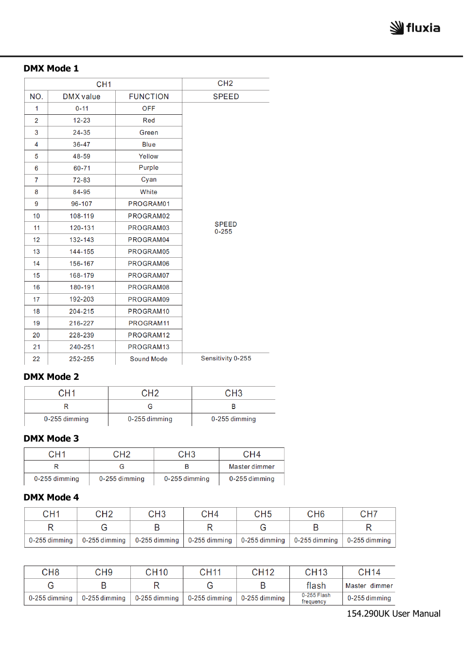 AVSL 154.290 DLB50 User Manual | Page 5 / 8