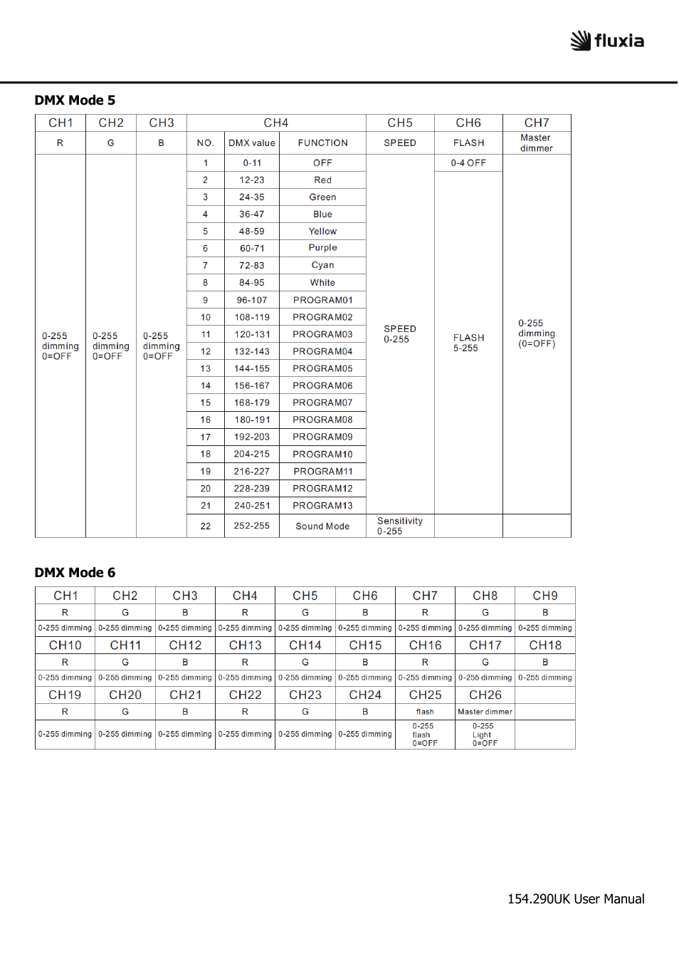 AVSL 154.290 DLB50 User Manual | Page 6 / 8