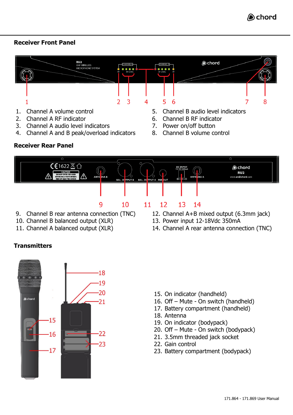 AVSL 171.864-171869 RU2 User Manual | Page 3 / 5