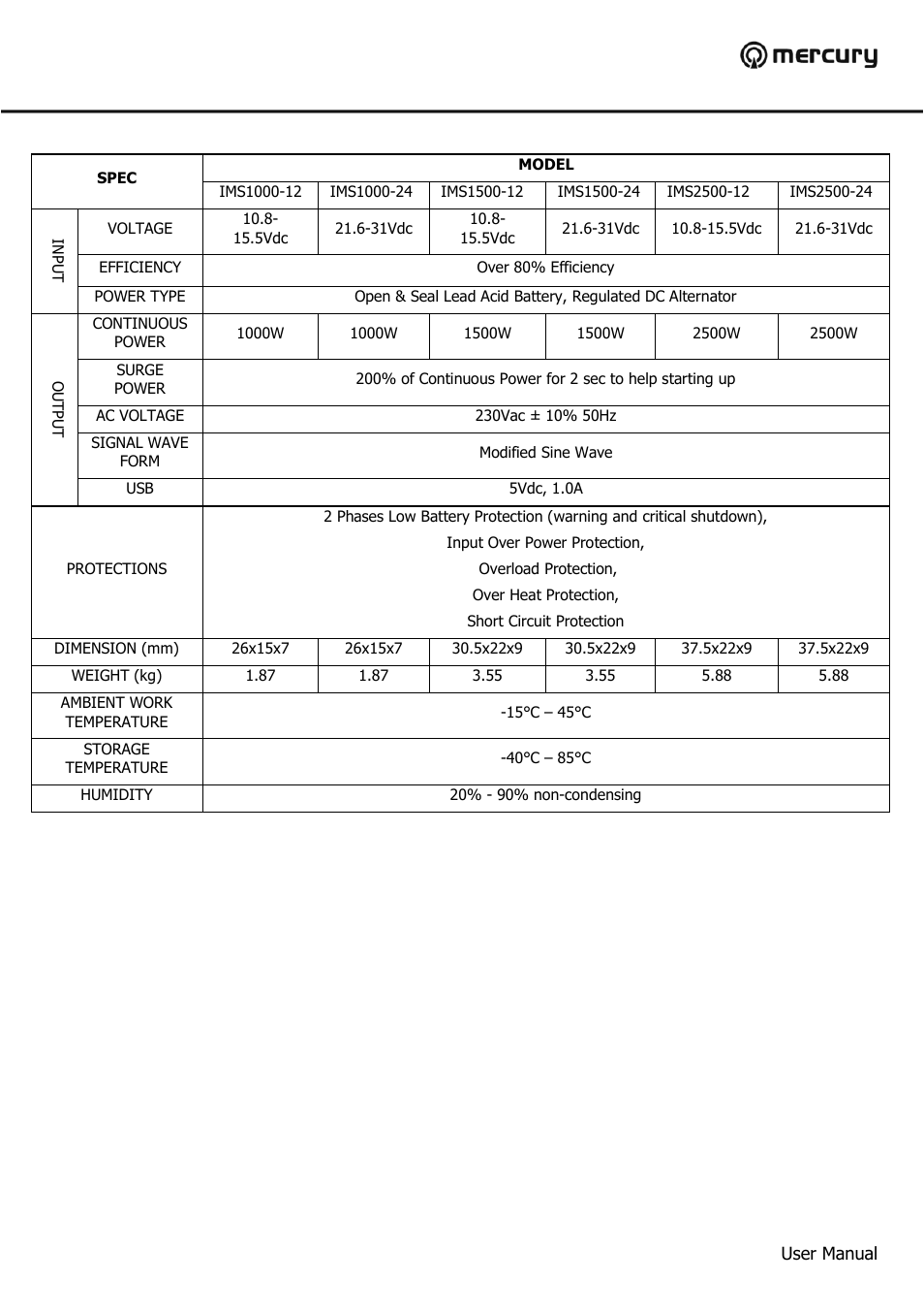 AVSL 652.000 IMS150/300/600/1000/1500/2500 User Manual | Page 10 / 11