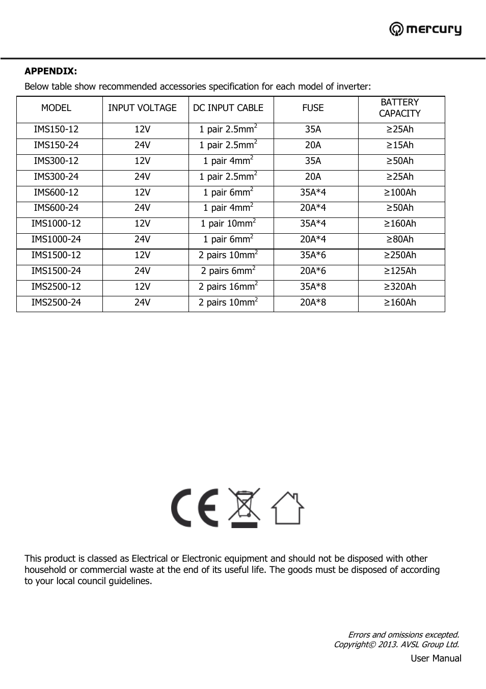 AVSL 652.000 IMS150/300/600/1000/1500/2500 User Manual | Page 11 / 11