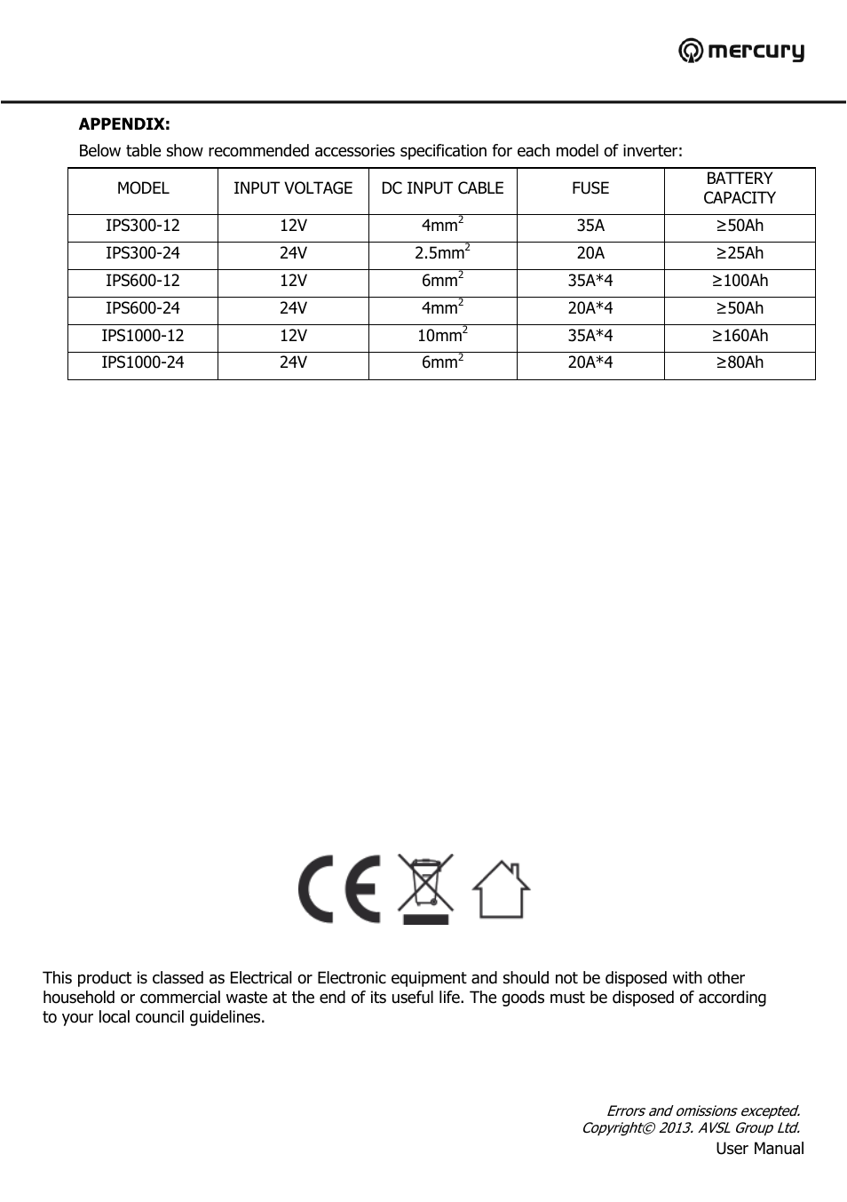 AVSL 652.100 IPS300/600/1000 User Manual | Page 10 / 10