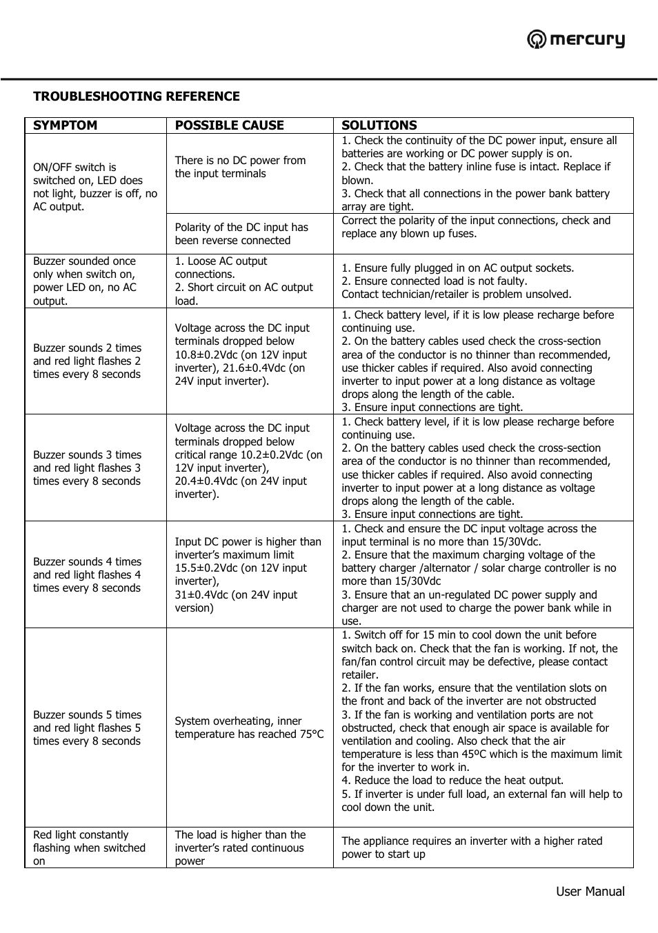 AVSL 652.100 IPS300/600/1000 User Manual | Page 8 / 10