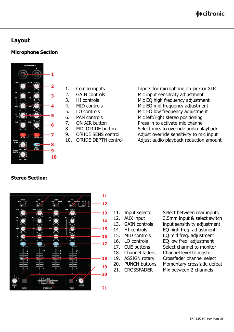 AVSL Citronic CDM10:4 User Manual | Page 3 / 7