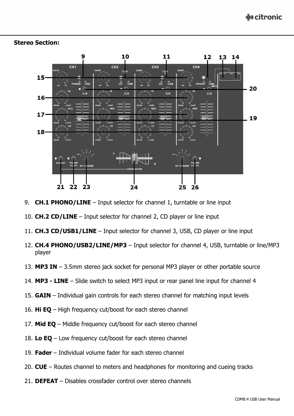 AVSL Citronic CDM8:4 USB User Manual | Page 4 / 10