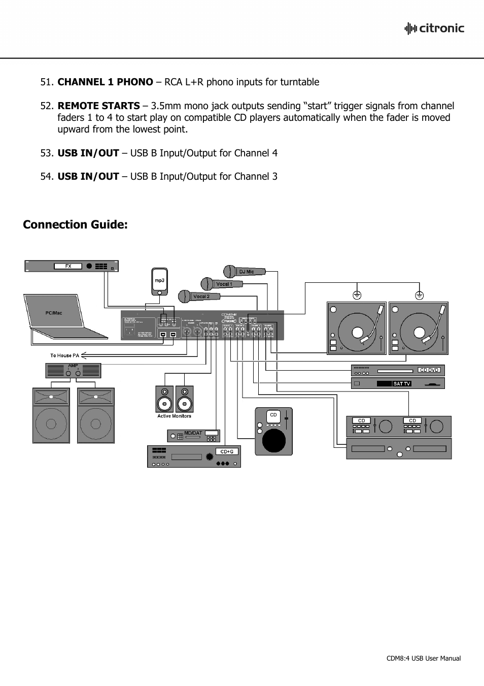 AVSL Citronic CDM8:4 USB User Manual | Page 7 / 10