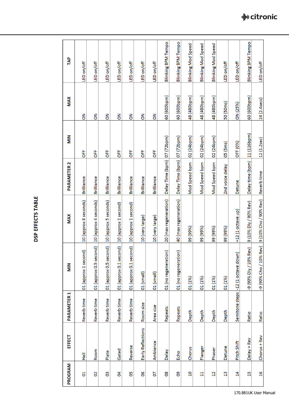 AVSL 170.881 CL1200 User Manual | Page 11 / 16