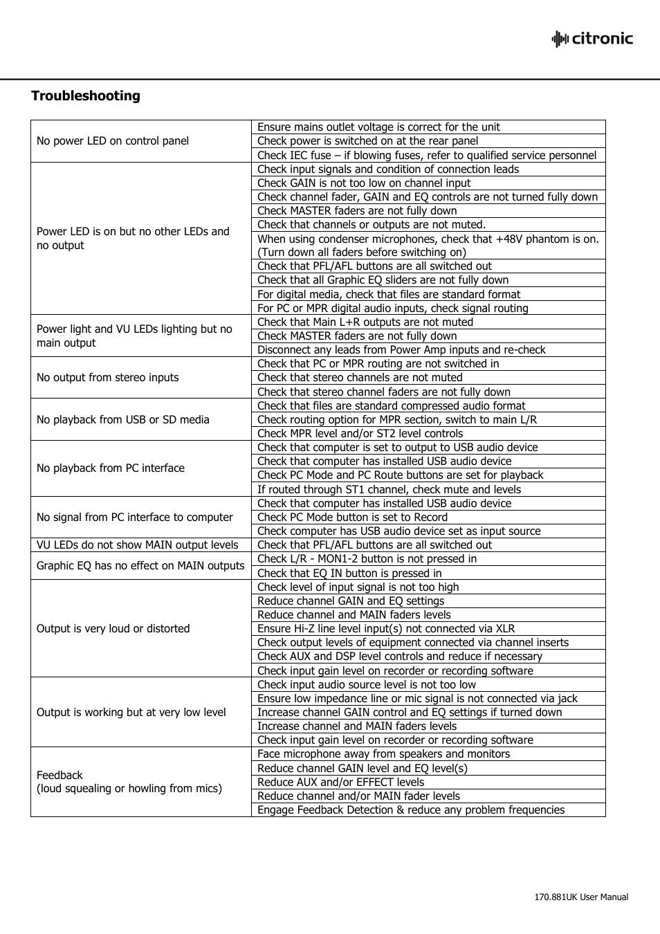 Troubleshooting | AVSL 170.881 CL1200 User Manual | Page 15 / 16