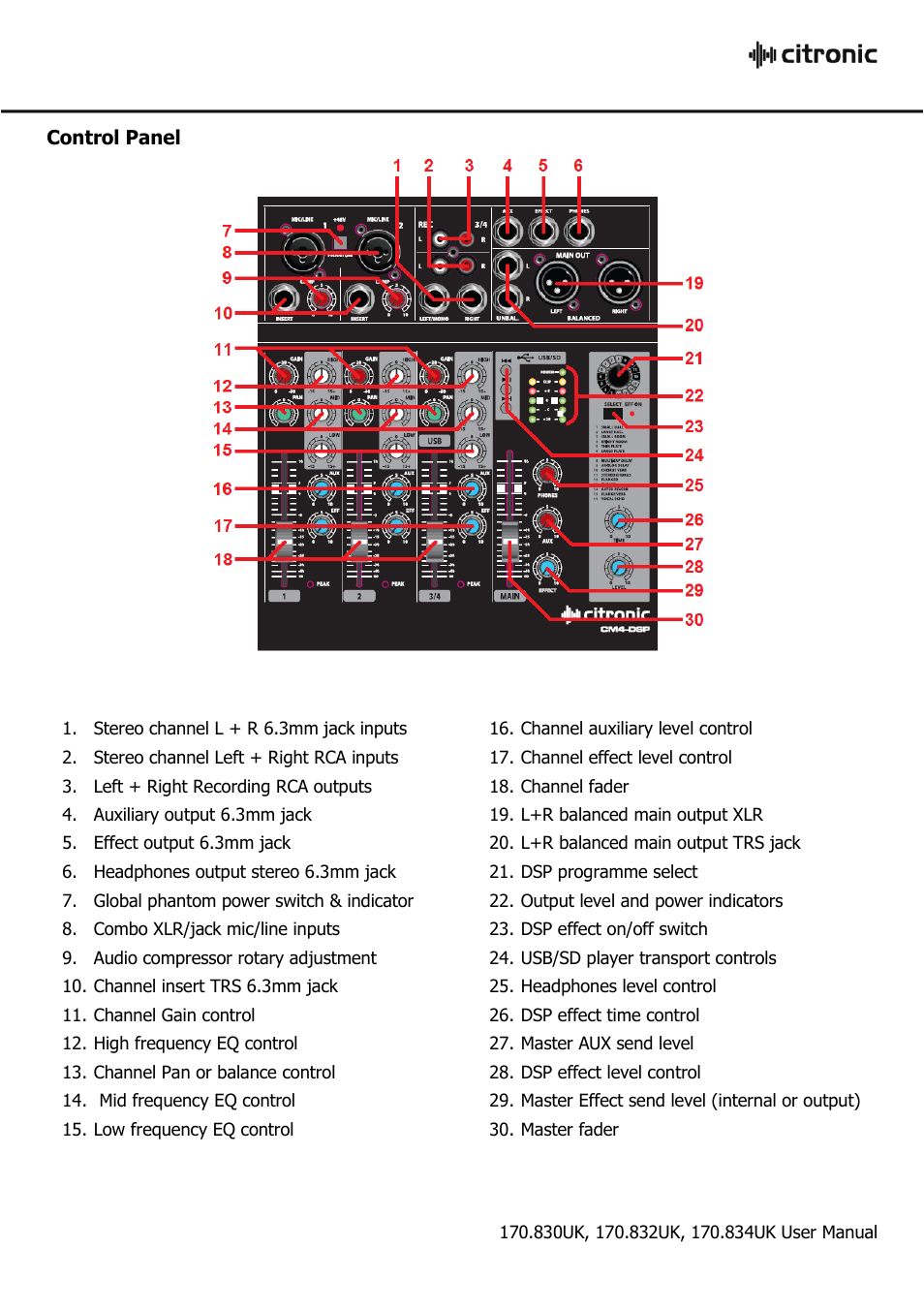 AVSL Citronic CM-DSP User Manual | Page 3 / 8