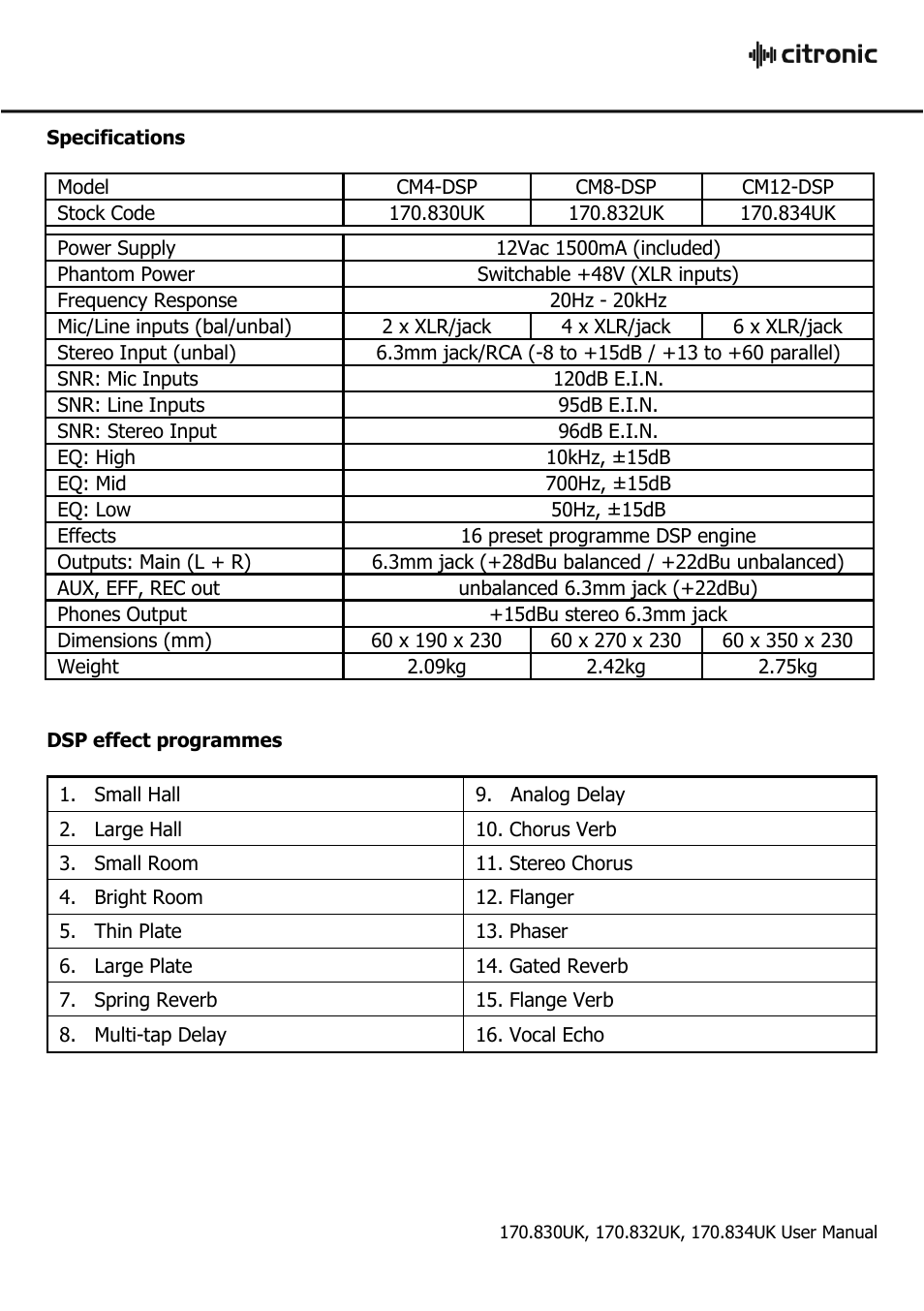 AVSL Citronic CM-DSP User Manual | Page 7 / 8