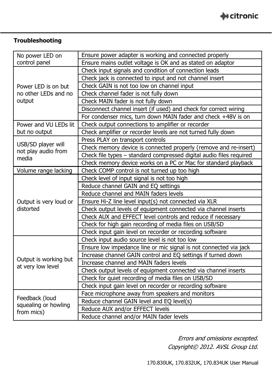 AVSL Citronic CM-DSP User Manual | Page 8 / 8