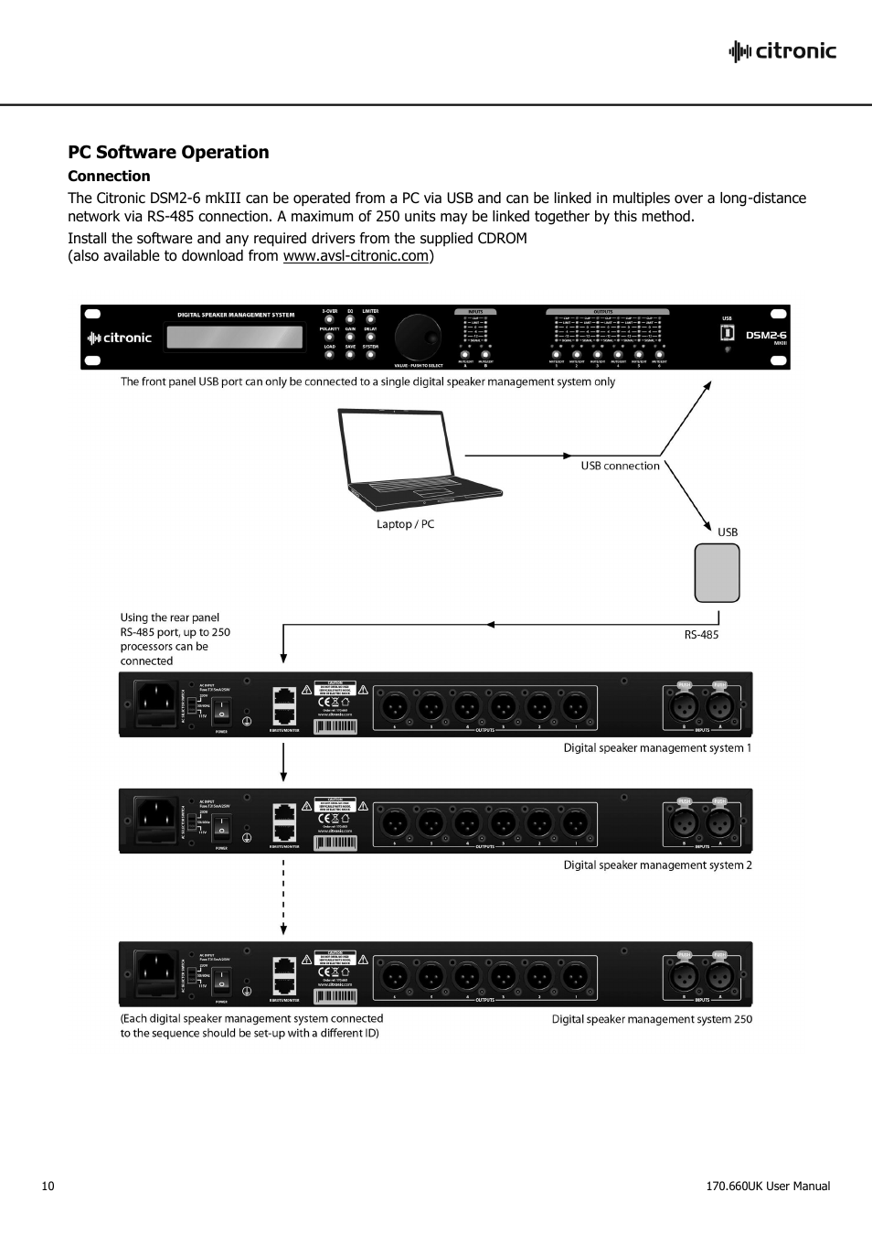 Pc software operation | AVSL Citronic DSM2-6 User Manual | Page 10 / 16