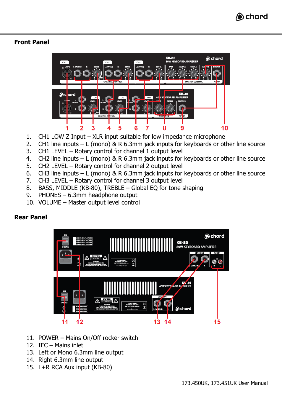 AVSL 173.451 KB-Series User Manual | Page 3 / 5