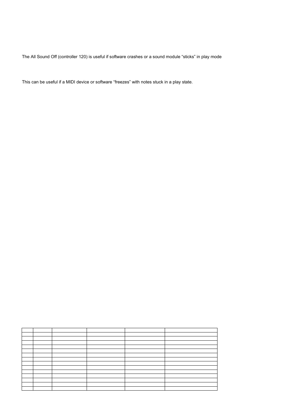 Assignable controller list | AVSL 169.011-169.013 MU-series MIDI/USB Keyboard Controllers User Manual | Page 6 / 8