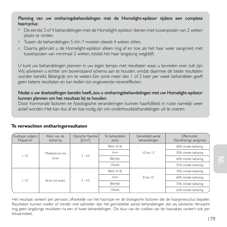 Babyliss G920E Homelight Face & Body User Manual | Page 177 / 224