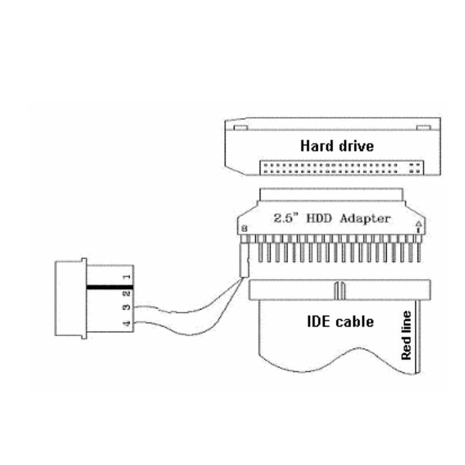 C2G 17705 LAPTOP to IDE HARD DRIVE ADAPTER User Manual | 1 page