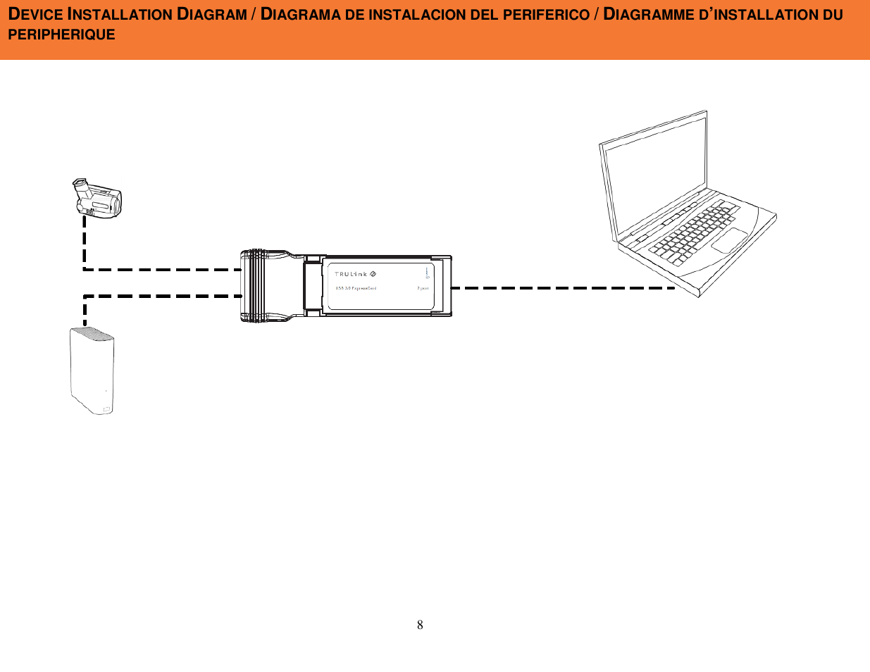 C2G 29059 SUPERSPEED EXPRESS CARD User Manual | Page 9 / 13