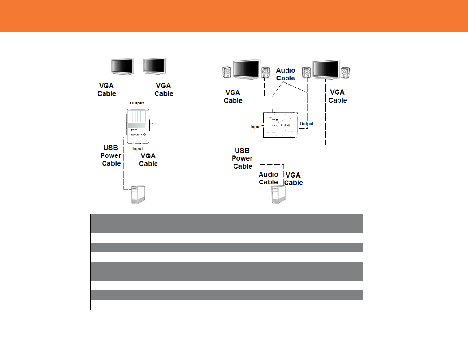 C2G 29588 TRULINK COMPACT VGA SPLITTER User Manual | Page 2 / 2