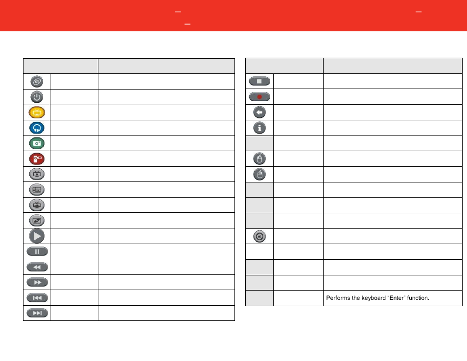 C2G 29662 TRULINK USB IR PC MEDIA REMOTE User Manual | Page 2 / 2