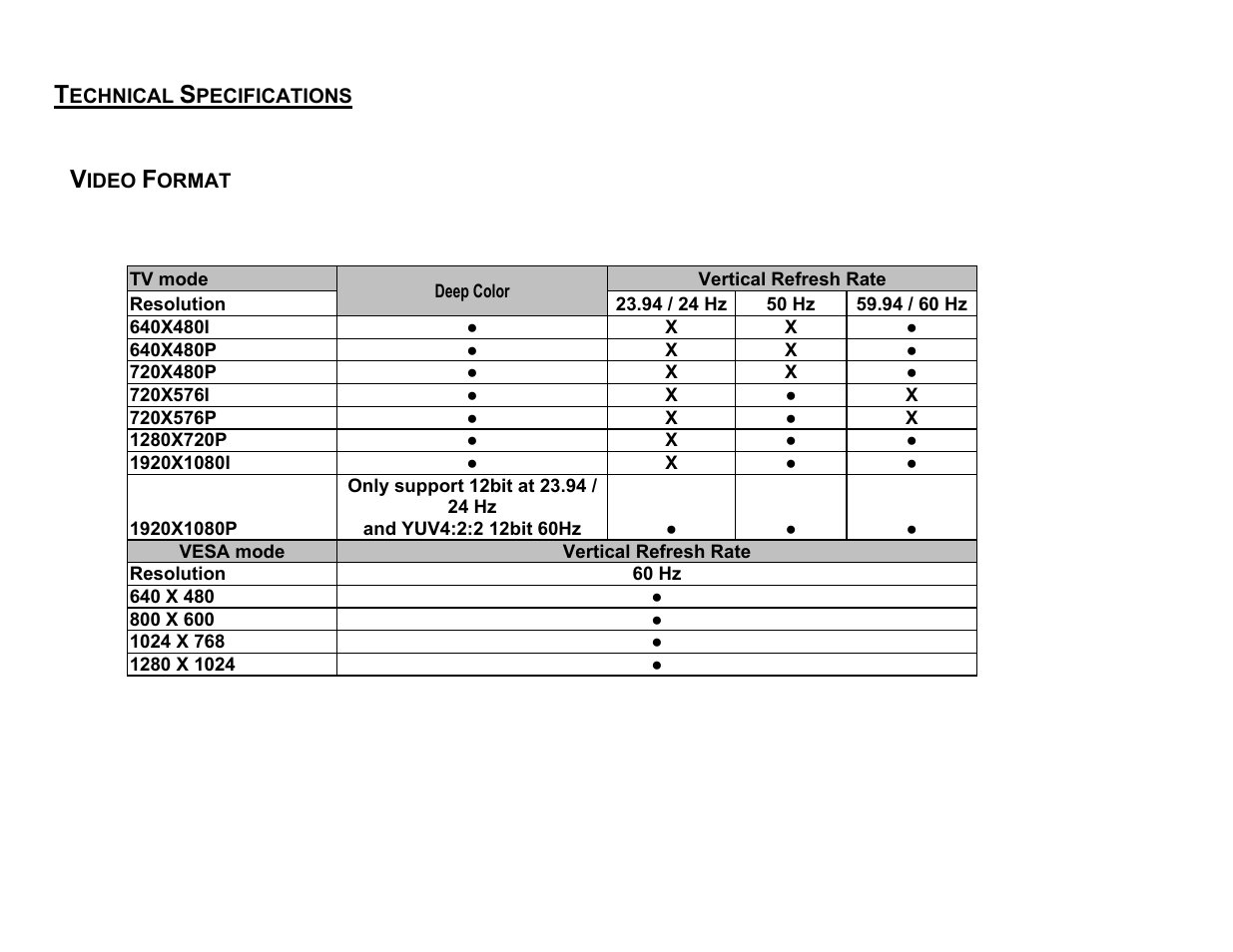 C2G 29670 1-PORT 60 GHZ WIRELESSHD KIT User Manual | Page 14 / 20
